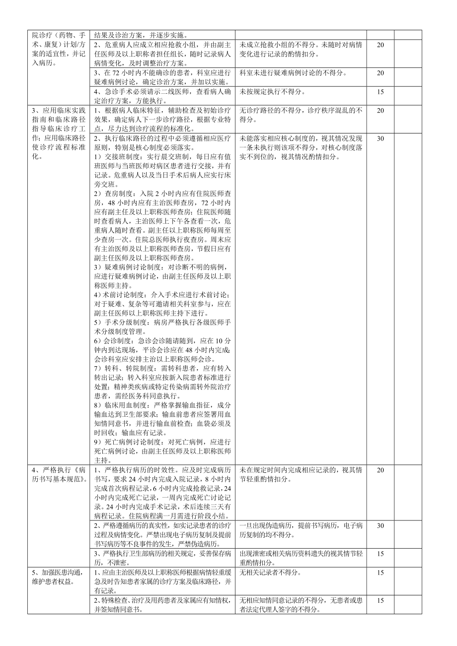 急诊外科医疗质量评价体系与考核标准.doc_第3页