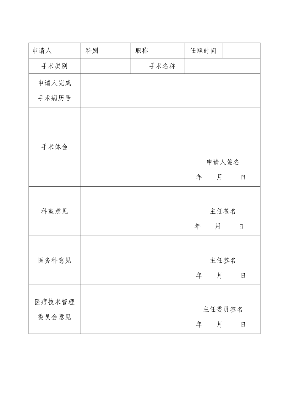 医院手术分级管理定期能力评价与再授权制度1.doc_第3页