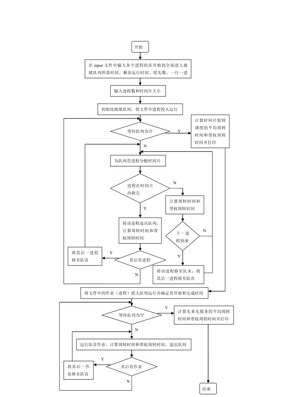 可变时间片轮转+先来先服务实验报告.doc_第2页