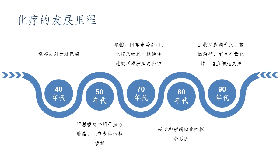 剂量密集化疗在乳腺癌的运用.ppt_第2页