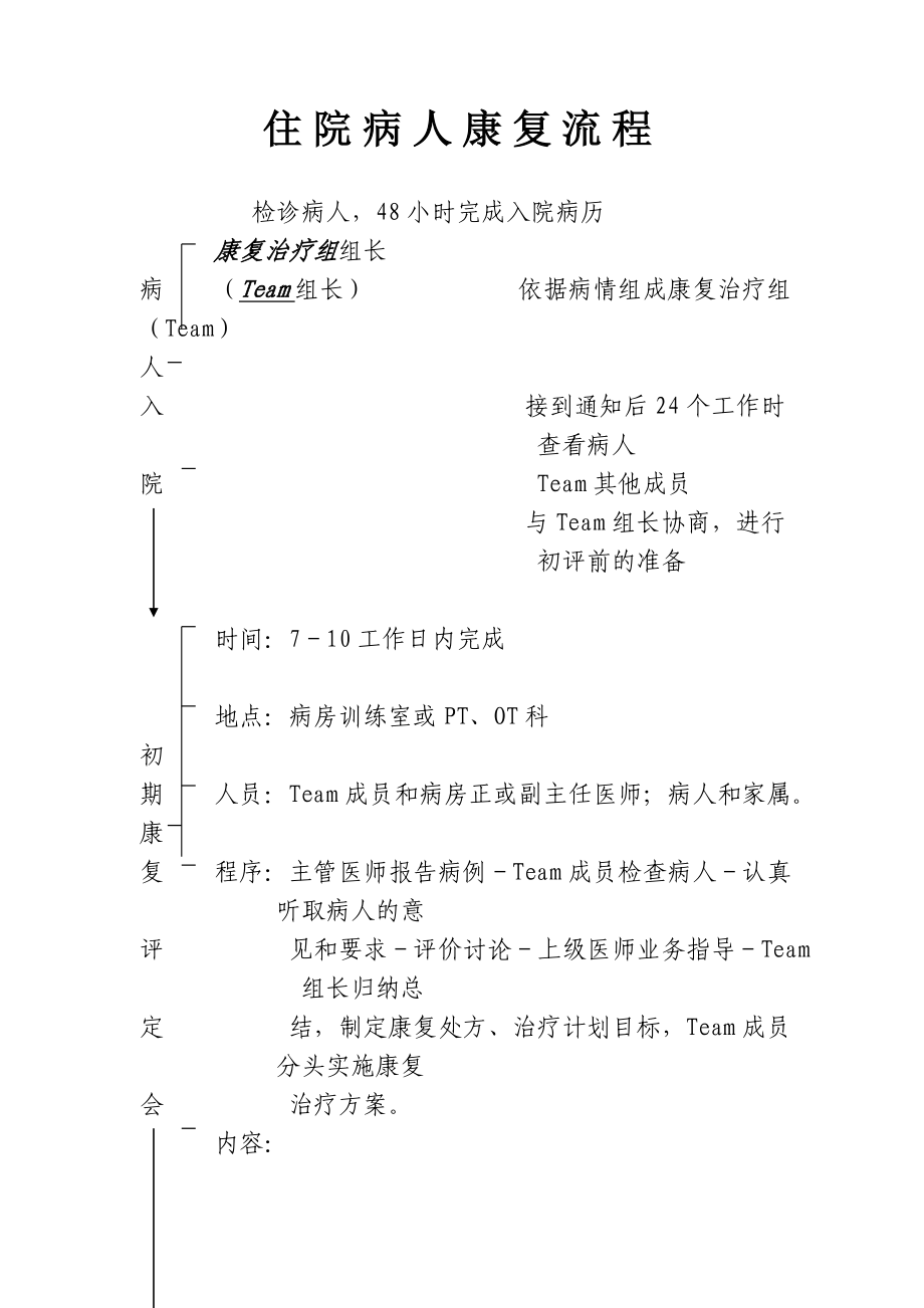 住院患者康复治疗的相关规定92542388.doc_第2页