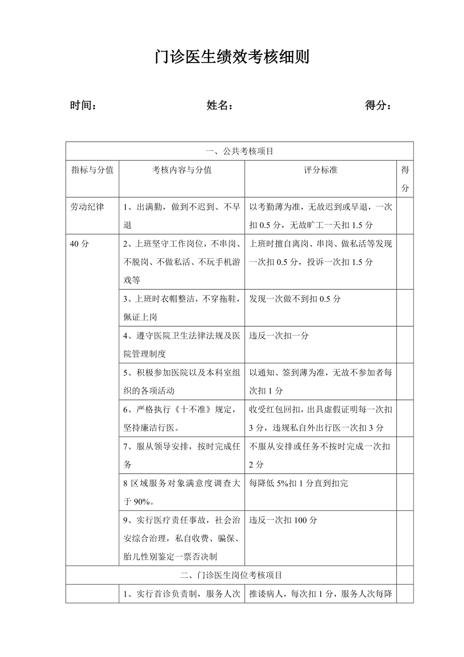 门诊医生绩效考核细则.doc_第1页