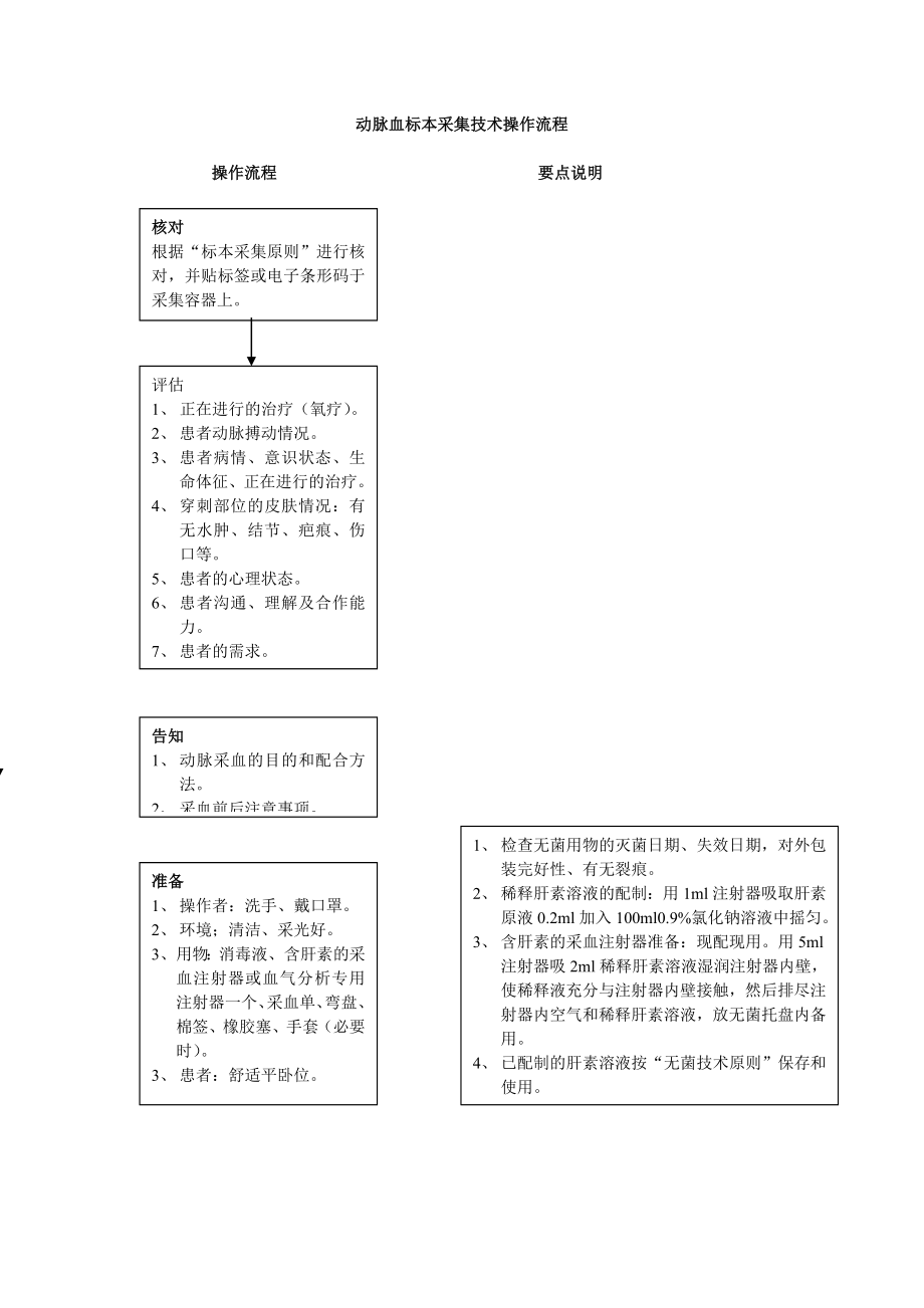 动脉血标本采集技术操作流程免费下载.doc_第1页