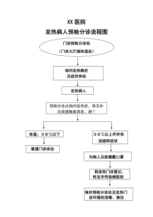 预检分诊流程图.doc