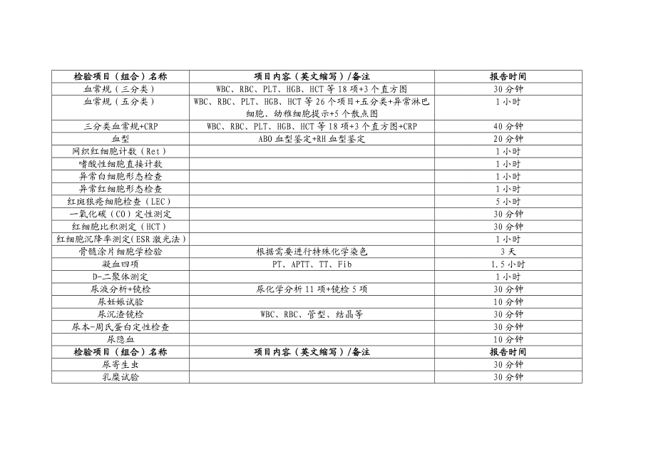 医院检验科检验项目一览表 .doc_第1页