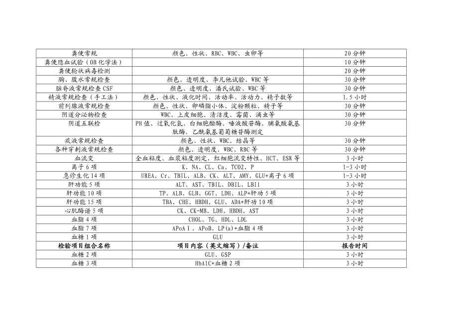 医院检验科检验项目一览表 .doc_第2页