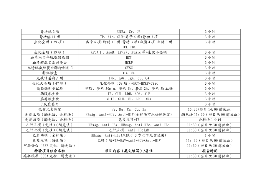 医院检验科检验项目一览表 .doc_第3页