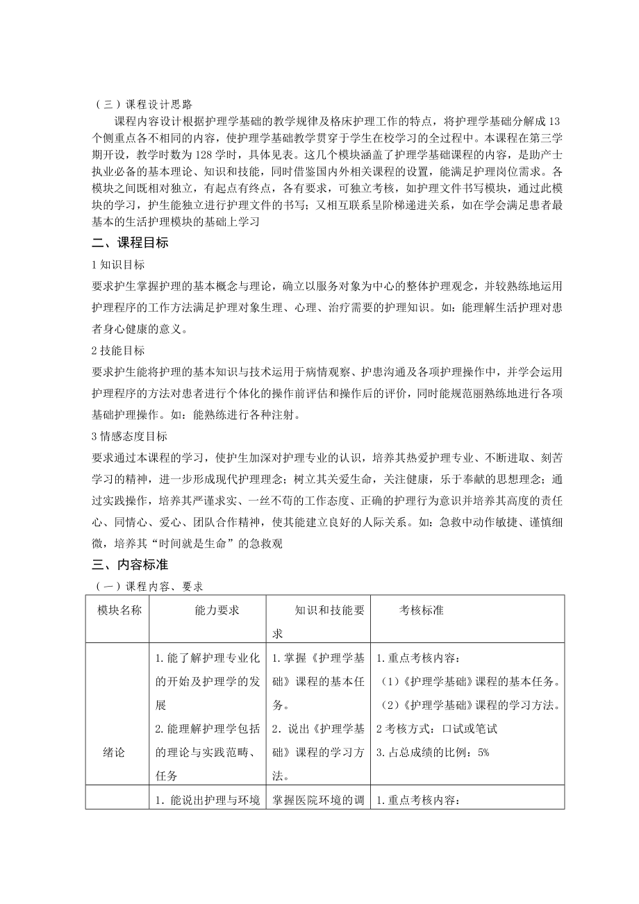 护理学基础课程标准.doc_第2页