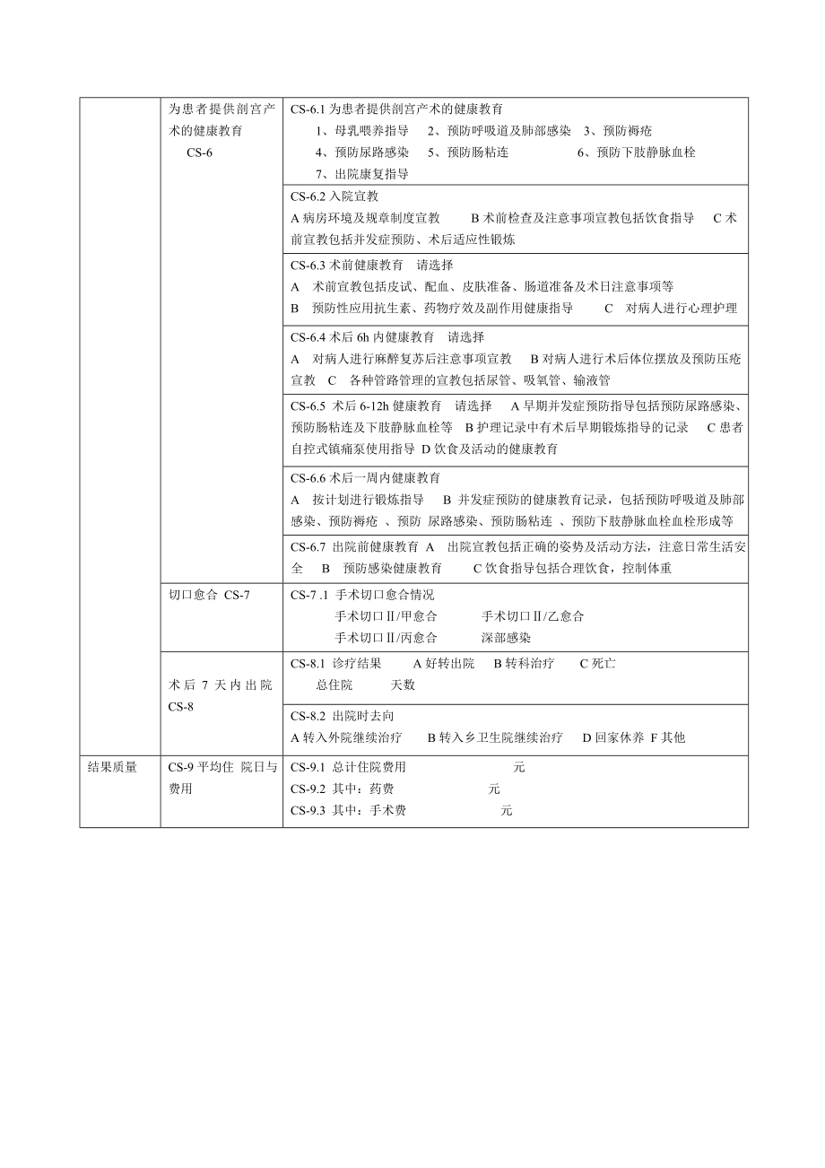 单病种剖宫产术质量控制表格.doc_第3页