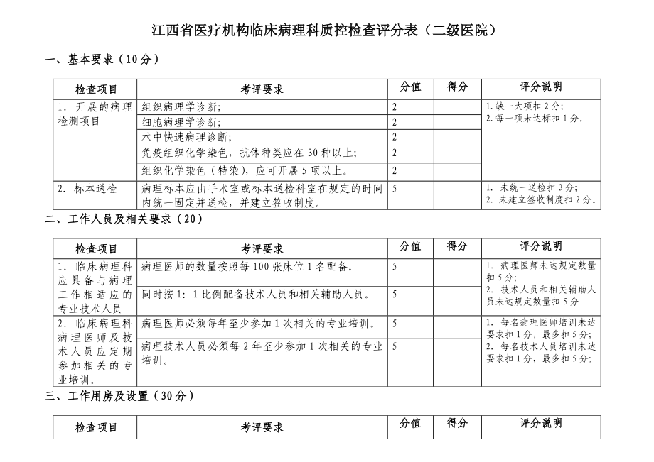 江西省医疗机构临床病理科质控检查评分表（二级医院）.doc_第1页