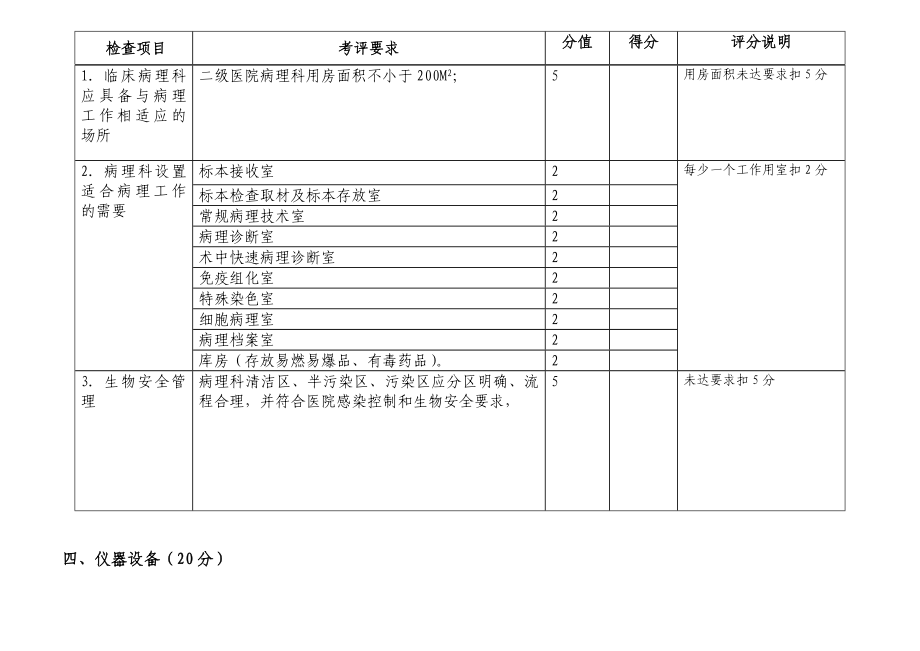 江西省医疗机构临床病理科质控检查评分表（二级医院）.doc_第2页