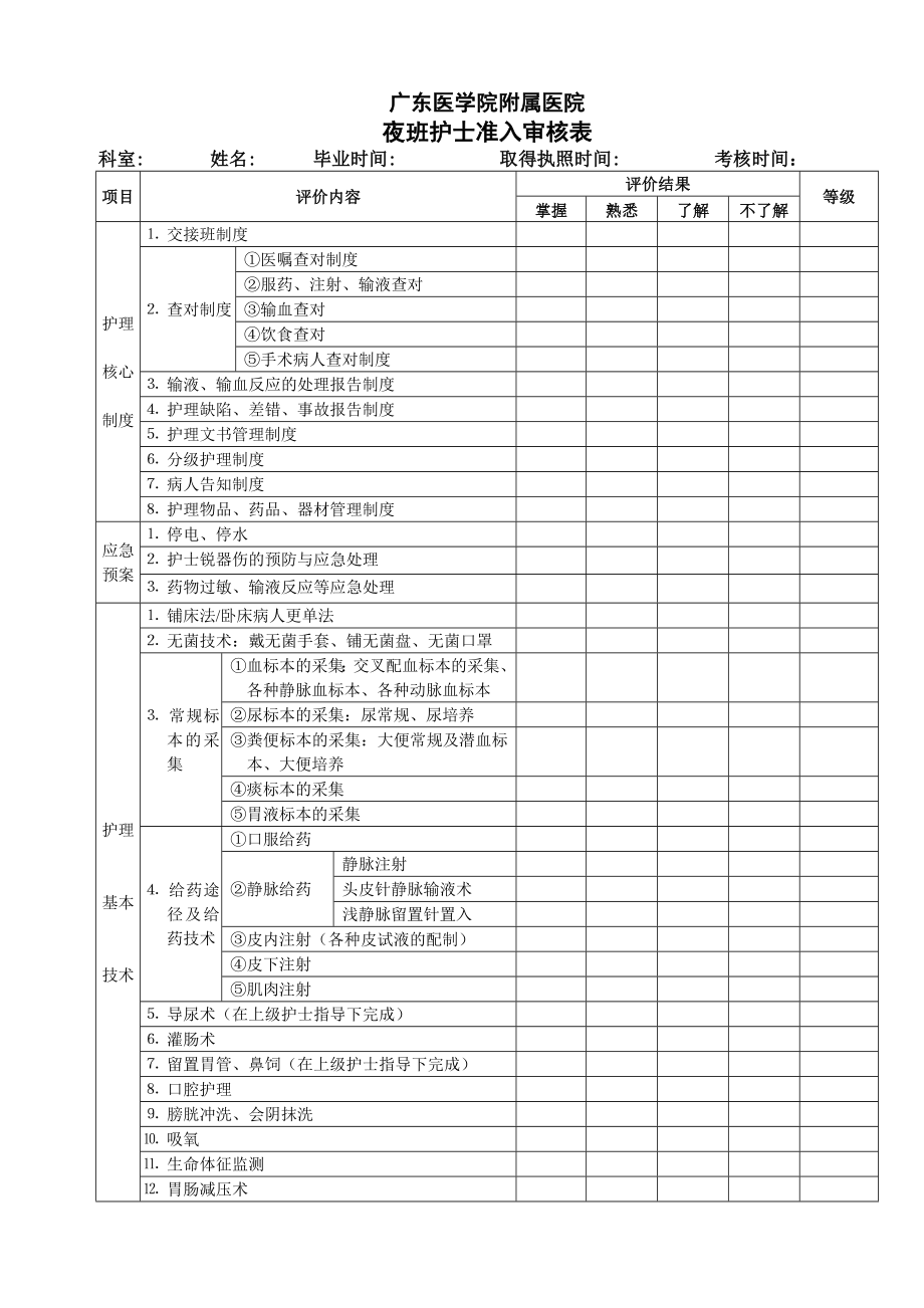 夜班护士准入审核表.doc_第1页