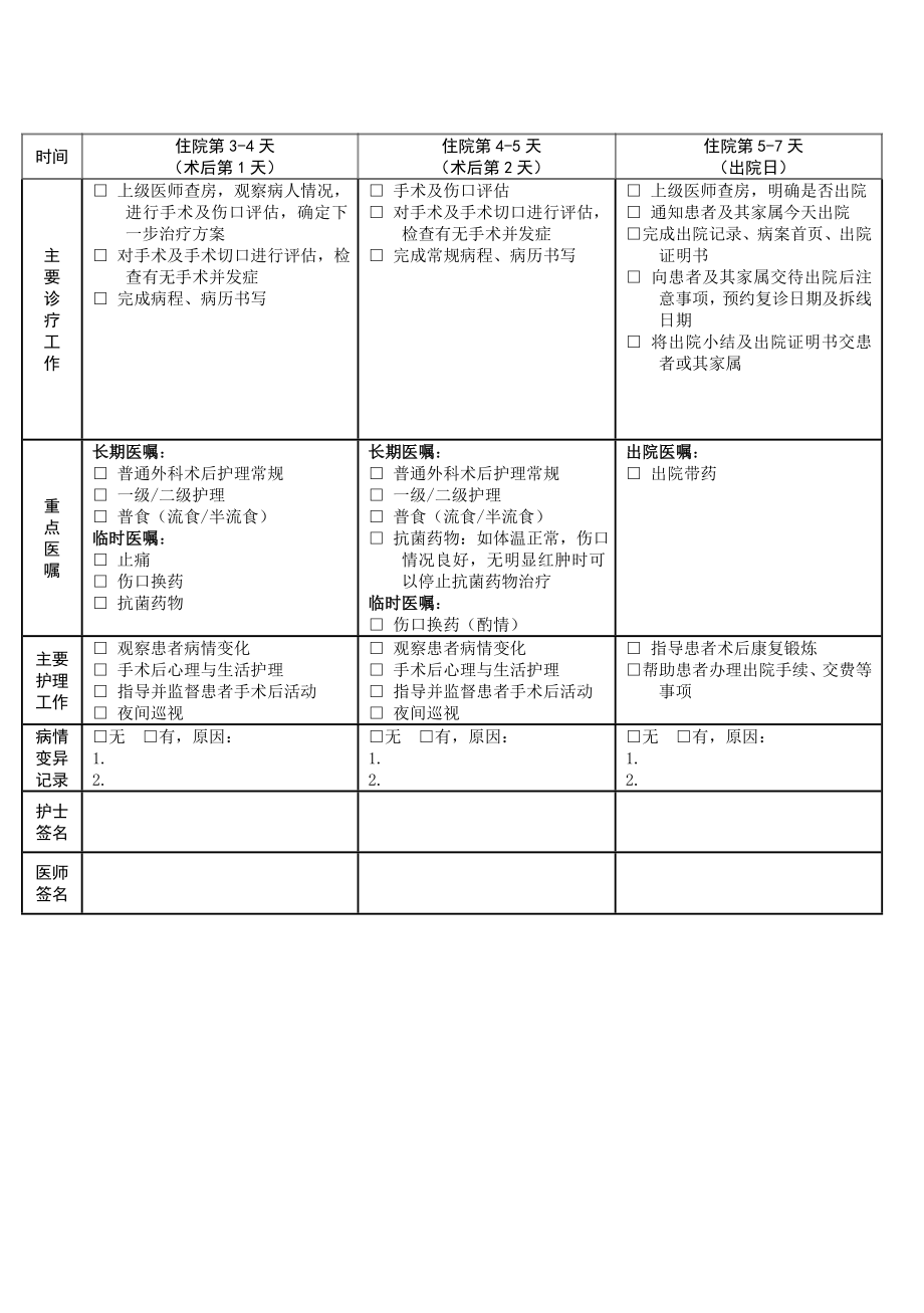 腹股沟疝临床路径表单.doc_第2页