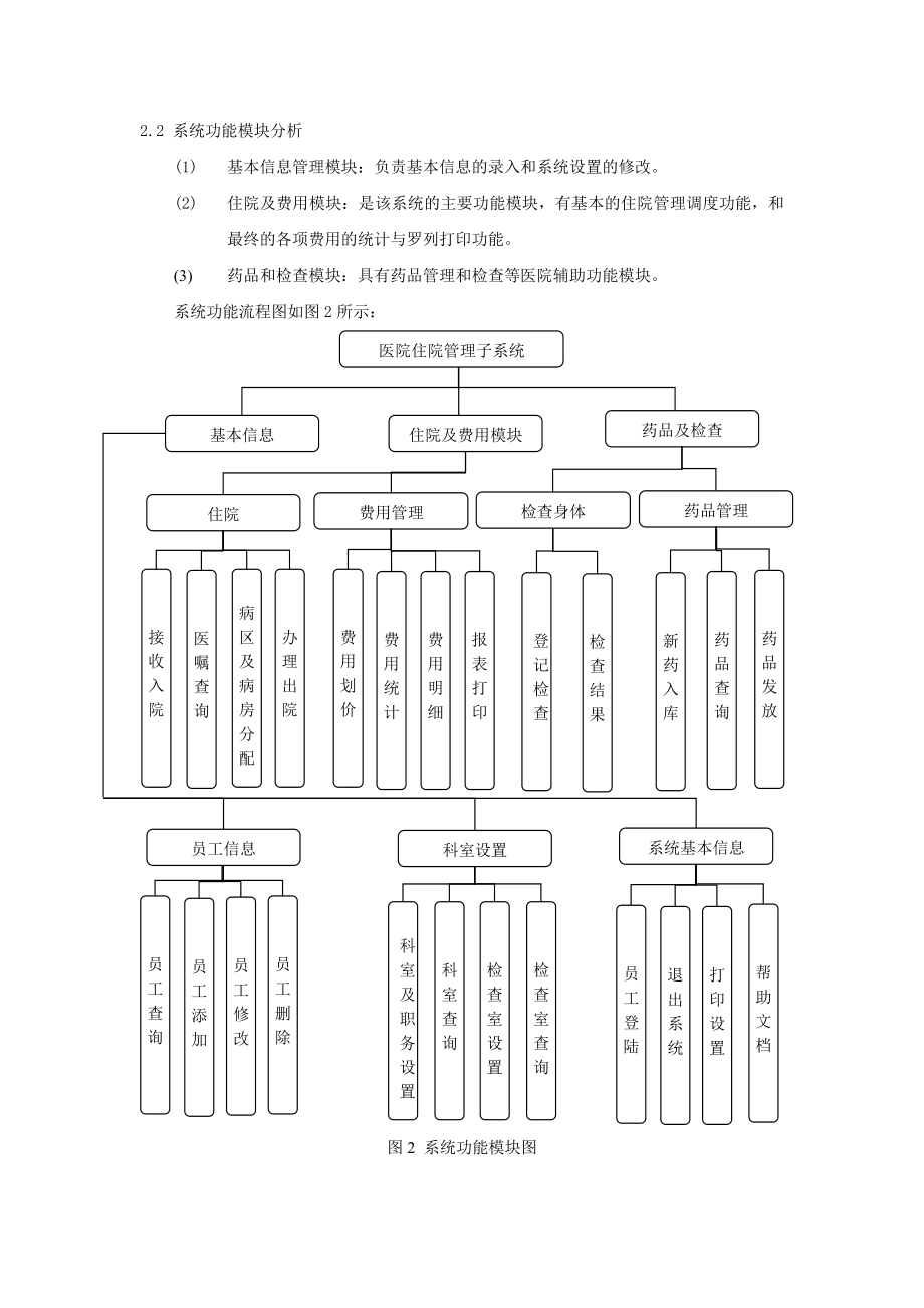 医院信息管理系统设计与实现——住院管理子系统.doc_第3页