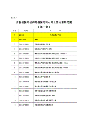 关于印发吉林省医疗机构高值医用耗材.doc