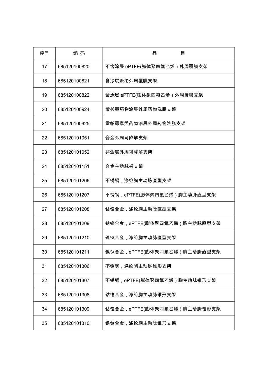 关于印发吉林省医疗机构高值医用耗材.doc_第2页