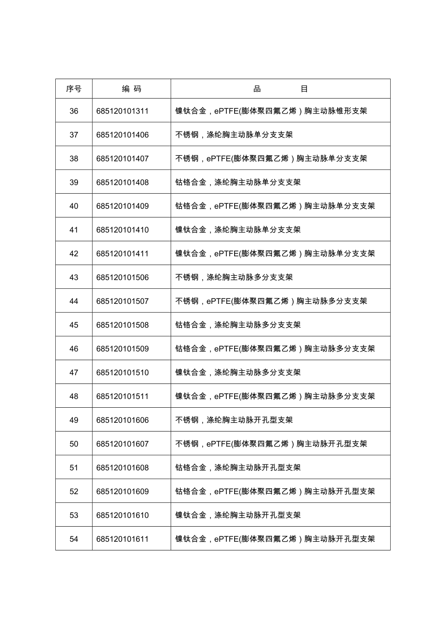 关于印发吉林省医疗机构高值医用耗材.doc_第3页