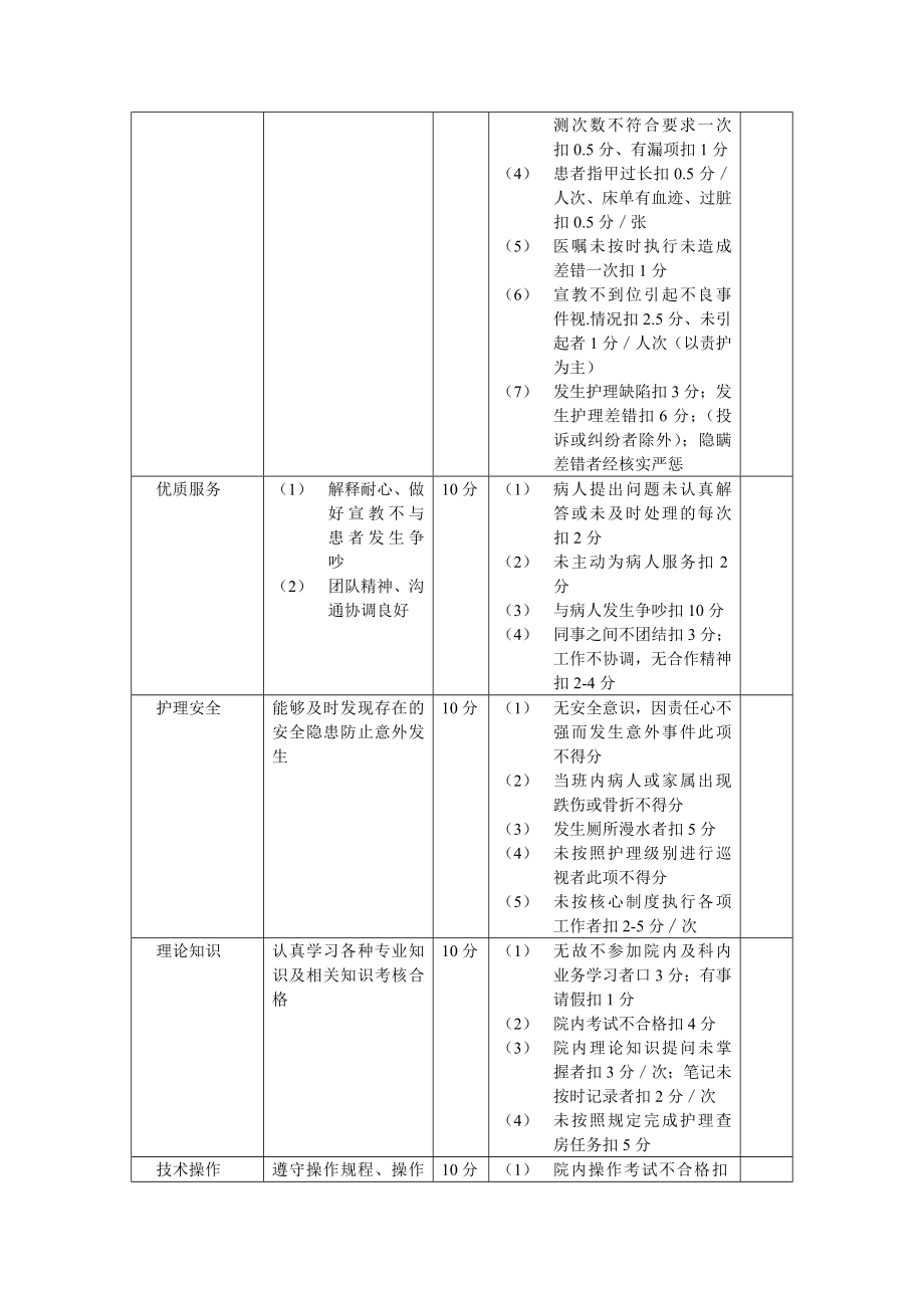 妇产科护士绩效考核方案.doc_第2页