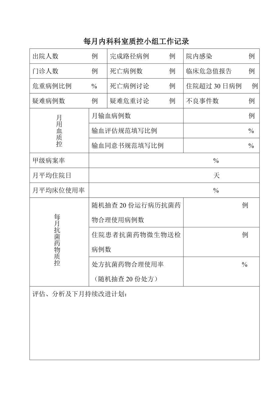 每月内科科室质控小组工作记录.doc_第1页