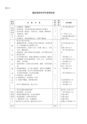 【医院】胸腔、腹腔、腰椎、骨髓穿刺术和外科换药操作标准（WORD档）.doc