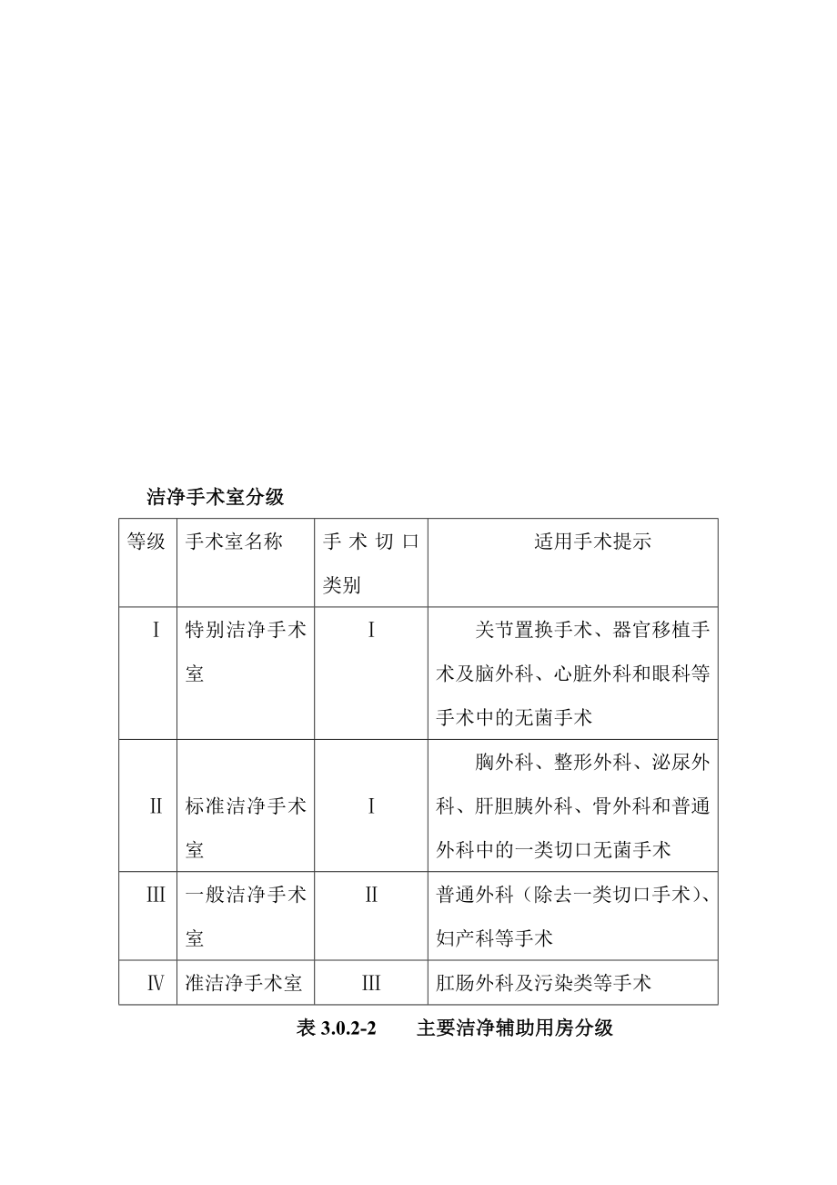 干净手术室分级[资料].doc_第1页