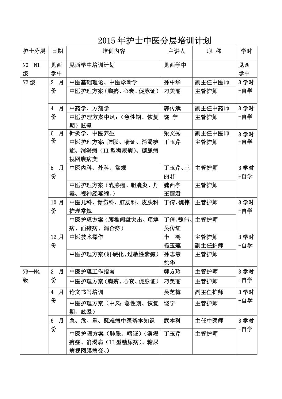 中医护理方案培训计划.doc_第3页