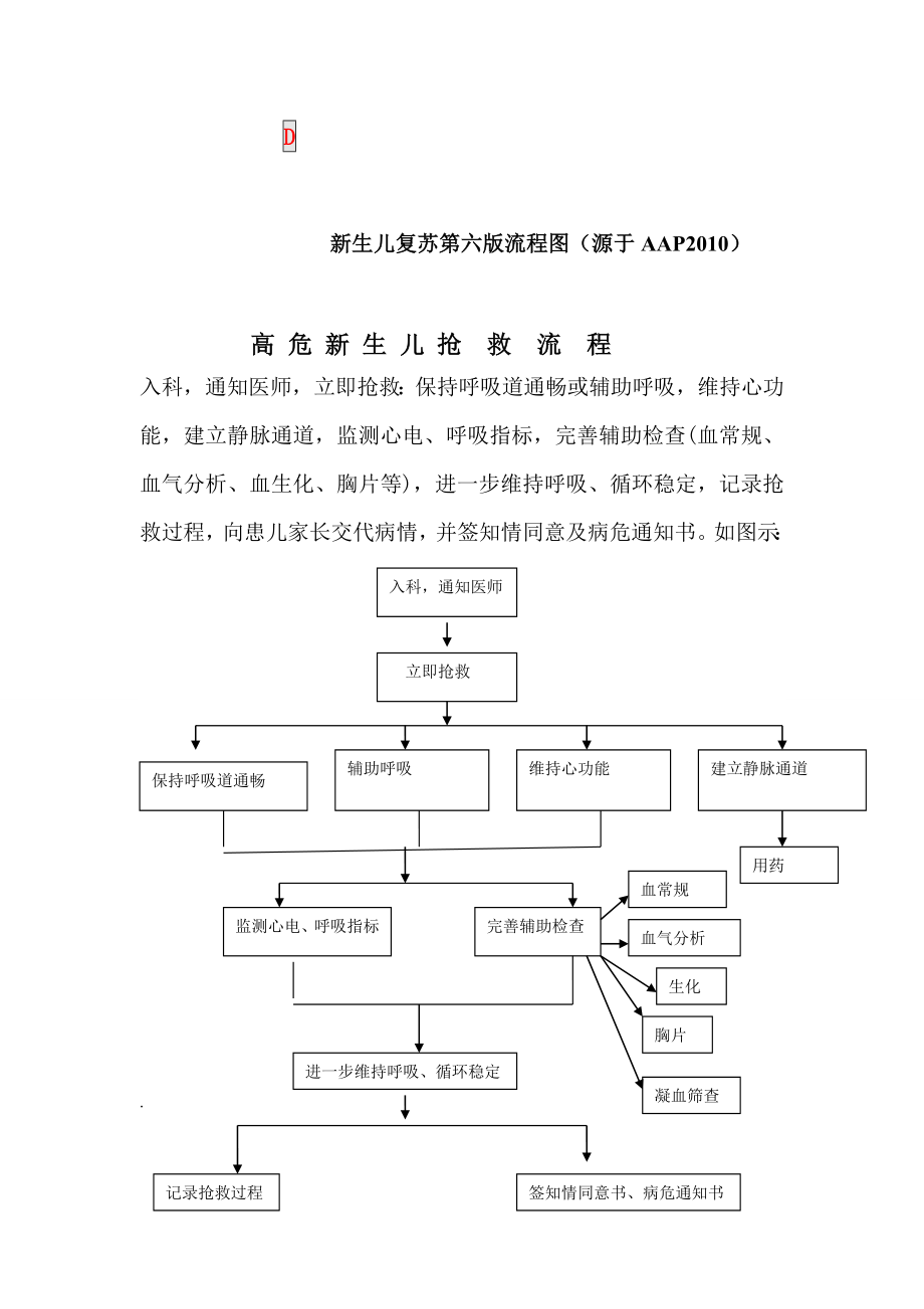 【推荐】新生儿抢救流程5.doc_第2页