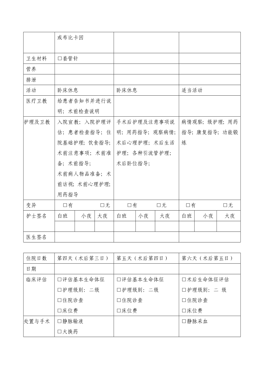 病种付费治疗临床路径指南3.doc_第3页