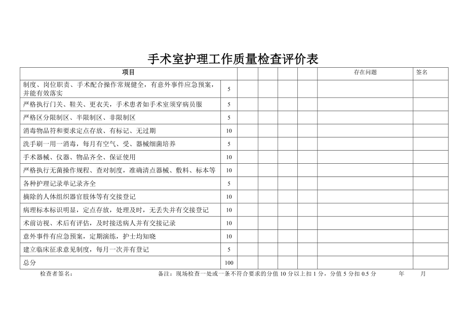 手术室护理工作质量检查评价表123.doc_第1页