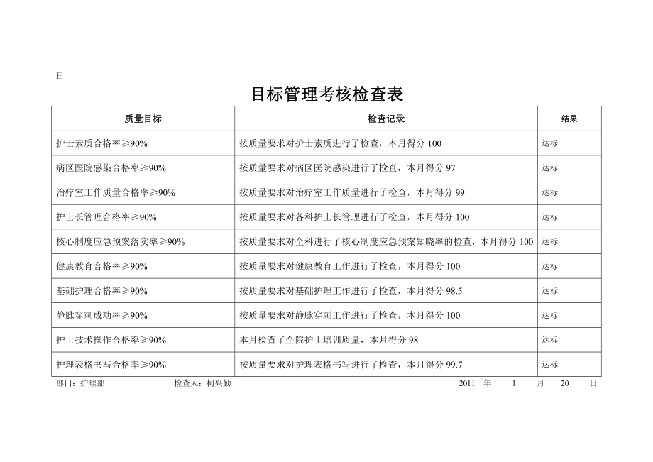 手术室护理工作质量检查评价表123.doc_第2页