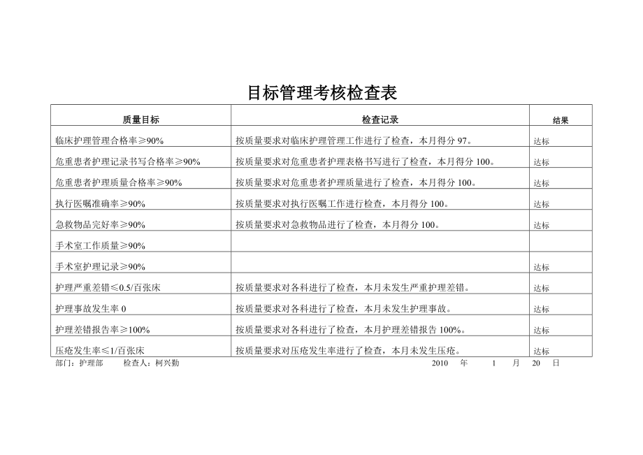 手术室护理工作质量检查评价表123.doc_第3页