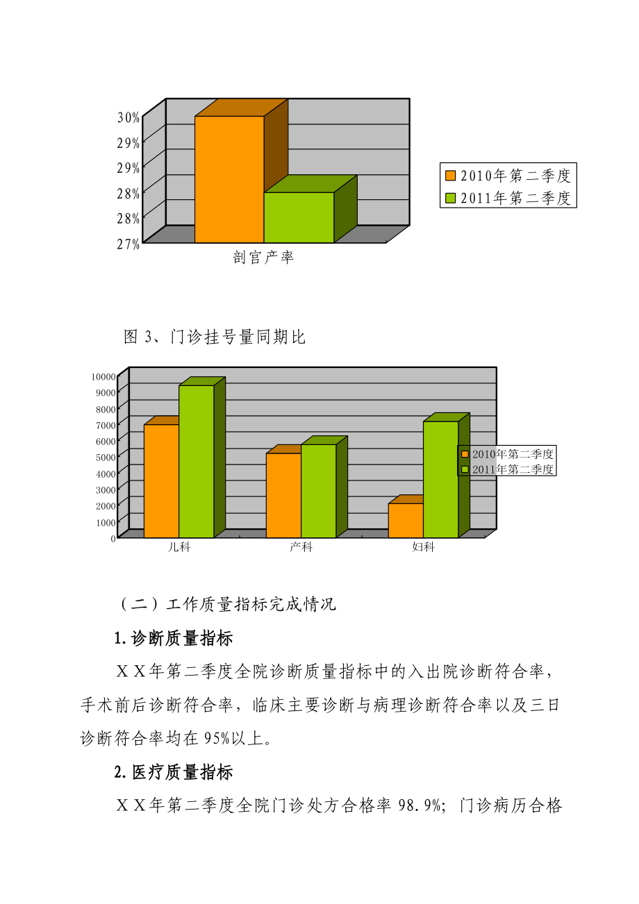 医院第二季度临床诊疗信息分析报告1.doc_第2页