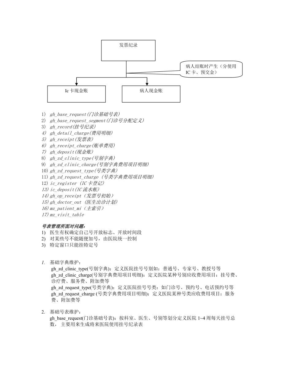 医院信息管理系统门诊挂号表结构及设计分析.doc_第2页