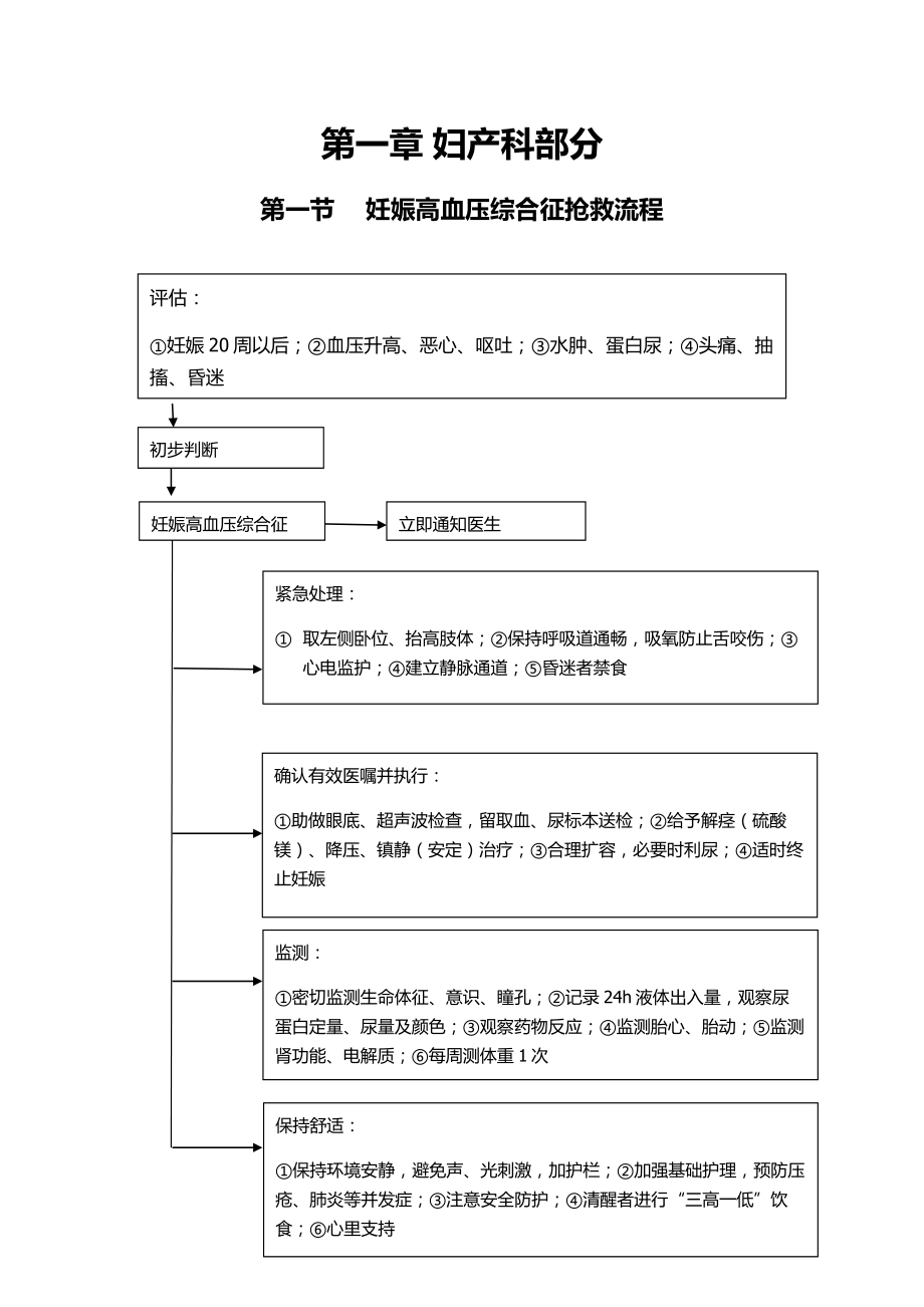 医院妇产科和儿科临床常见危重症患者抢救流程汇编.doc_第2页