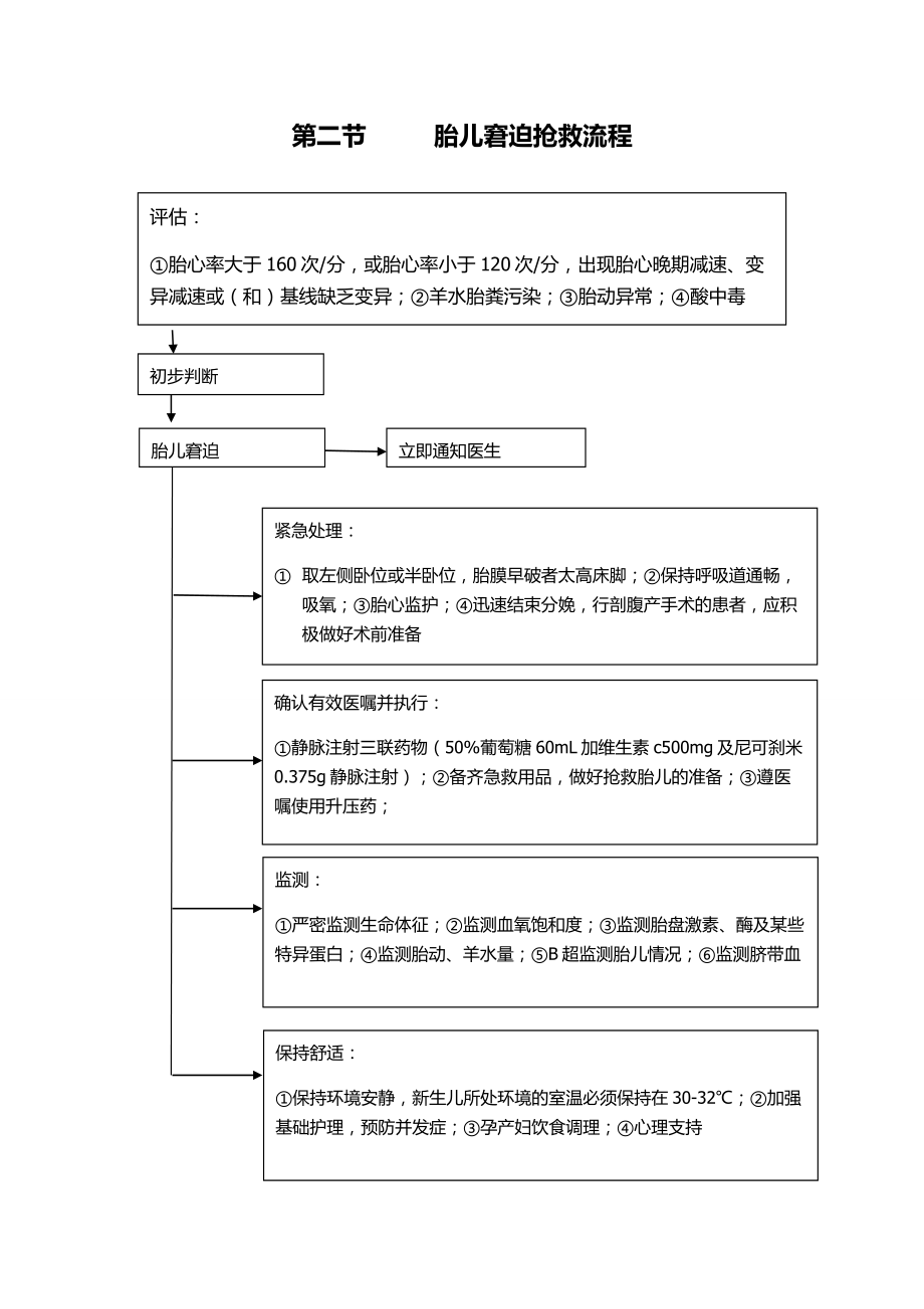 医院妇产科和儿科临床常见危重症患者抢救流程汇编.doc_第3页