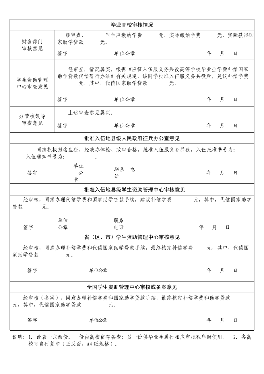 应征入伍高校在校生学费补偿国家助学贷款代偿申请表.doc_第2页