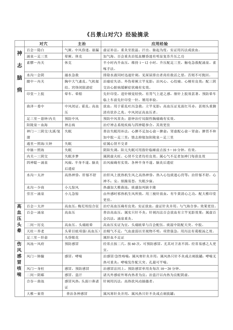 吕景山对穴经验摘录.doc_第1页