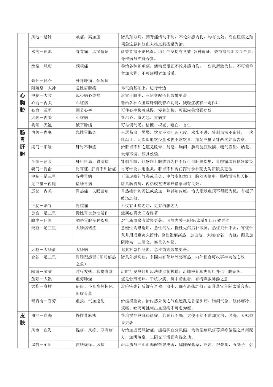 吕景山对穴经验摘录.doc_第3页