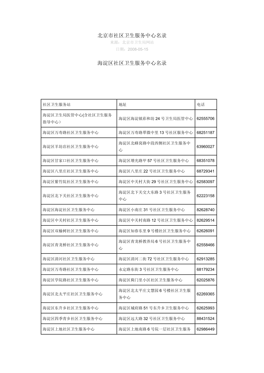 [医药卫生]北京市社区卫生服务中心名录085月.doc_第1页