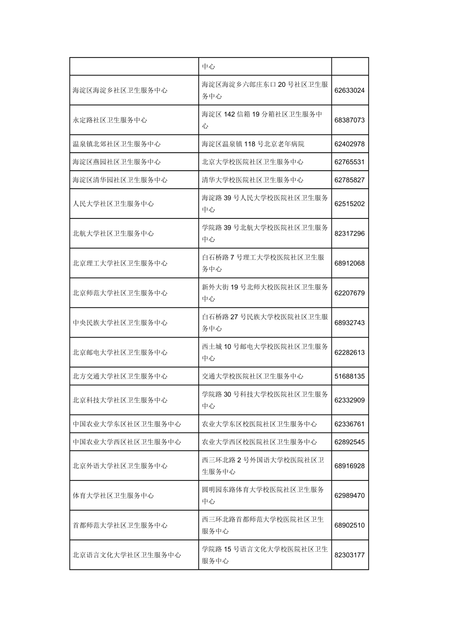 [医药卫生]北京市社区卫生服务中心名录085月.doc_第2页