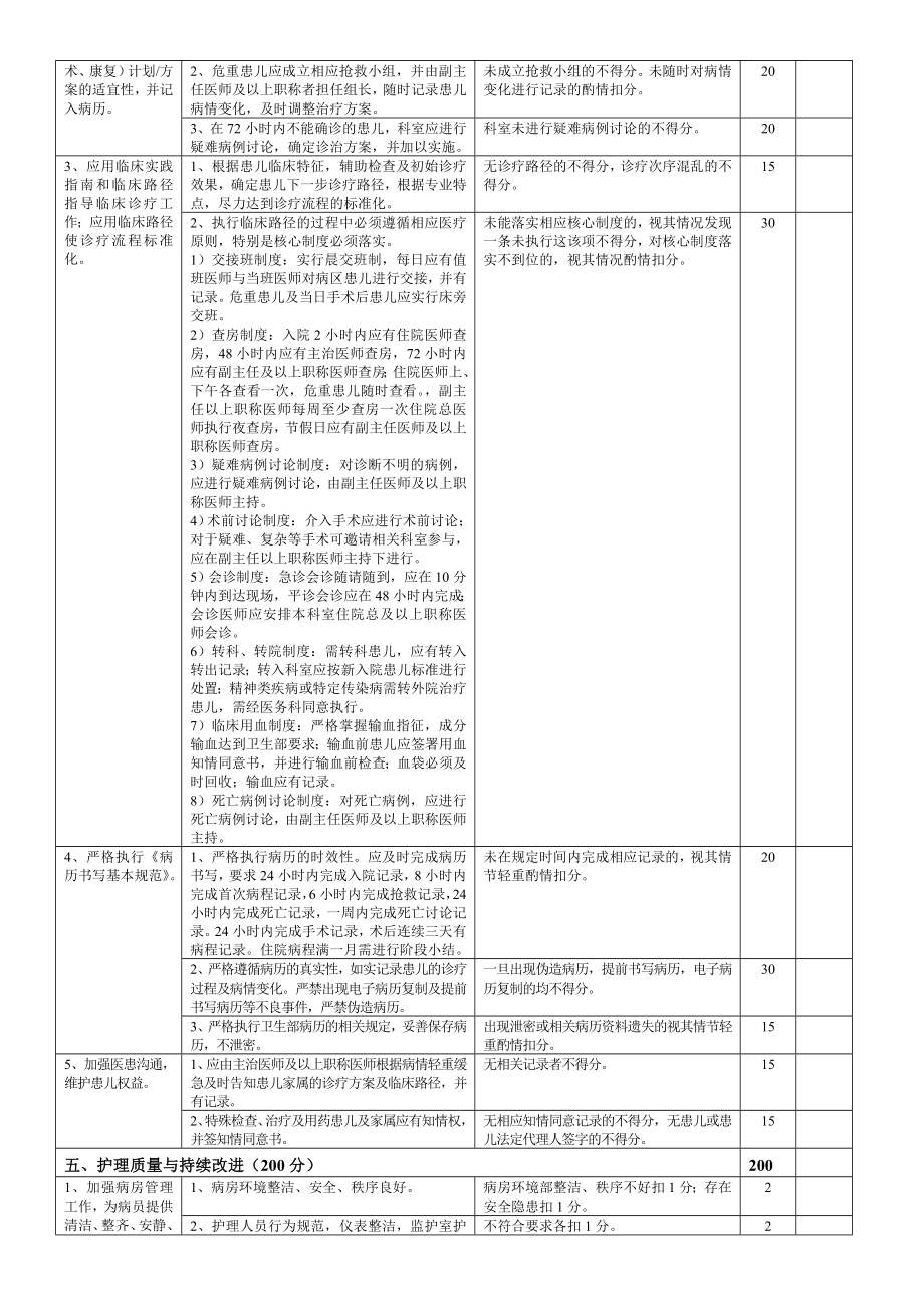 2[1].9儿科医疗质量评价体系与考核标准(对).doc_第3页