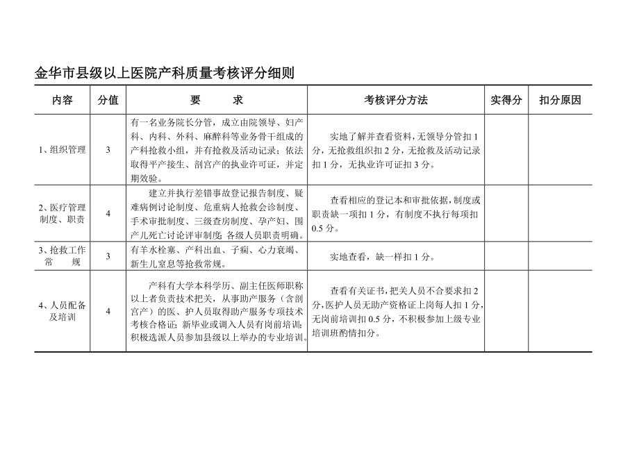 金华市县级以上医院产科质量考核评分细则.doc_第1页