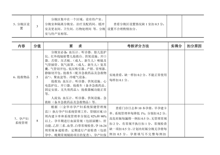 金华市县级以上医院产科质量考核评分细则.doc_第2页