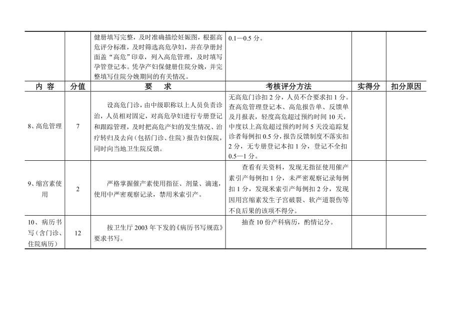 金华市县级以上医院产科质量考核评分细则.doc_第3页