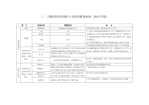 三级医院各层级护士名称及配备标准（版）.doc