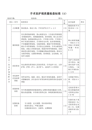 手术室护理质量检查标准.doc