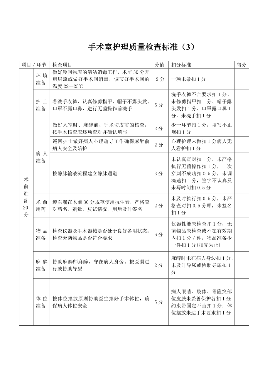 手术室护理质量检查标准.doc_第3页