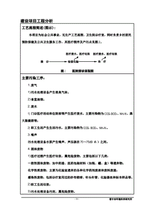 环境影响评价报告公示：医疗机构门诊环评报告.doc