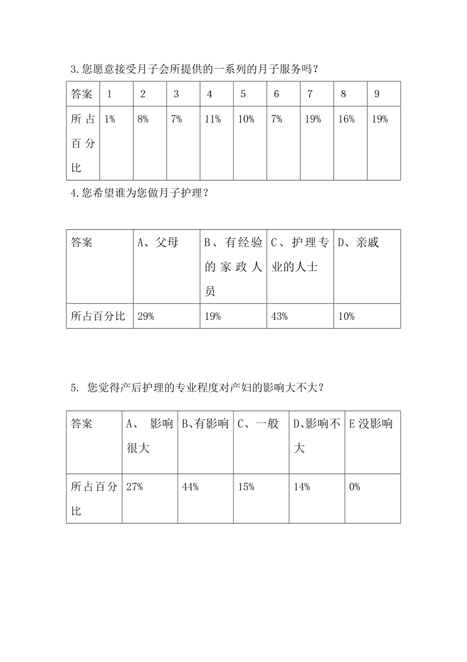 月子会所市场调查报告.doc_第3页