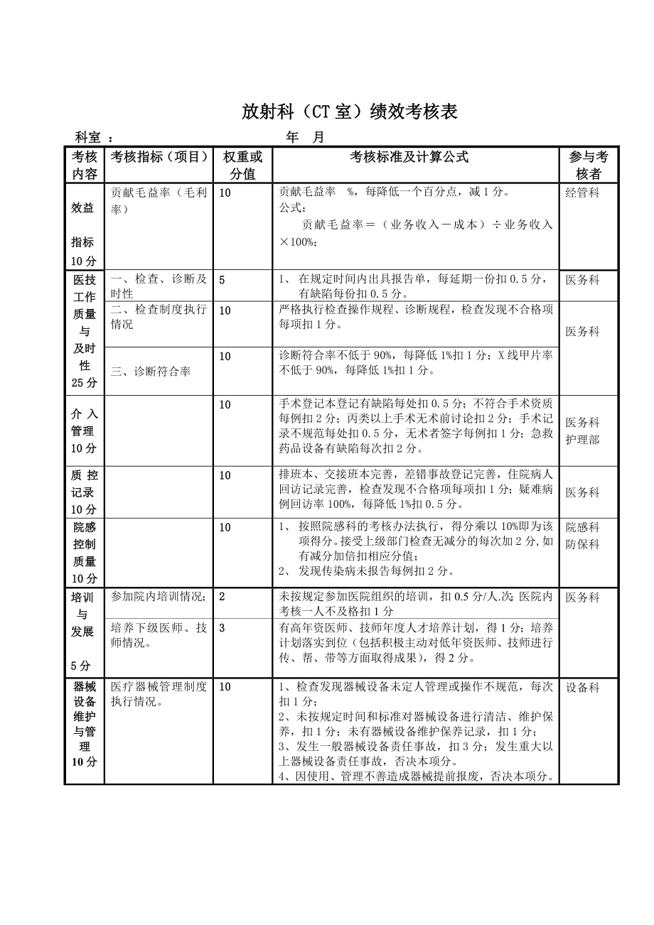 放射科（CT室）考核方案.doc_第1页